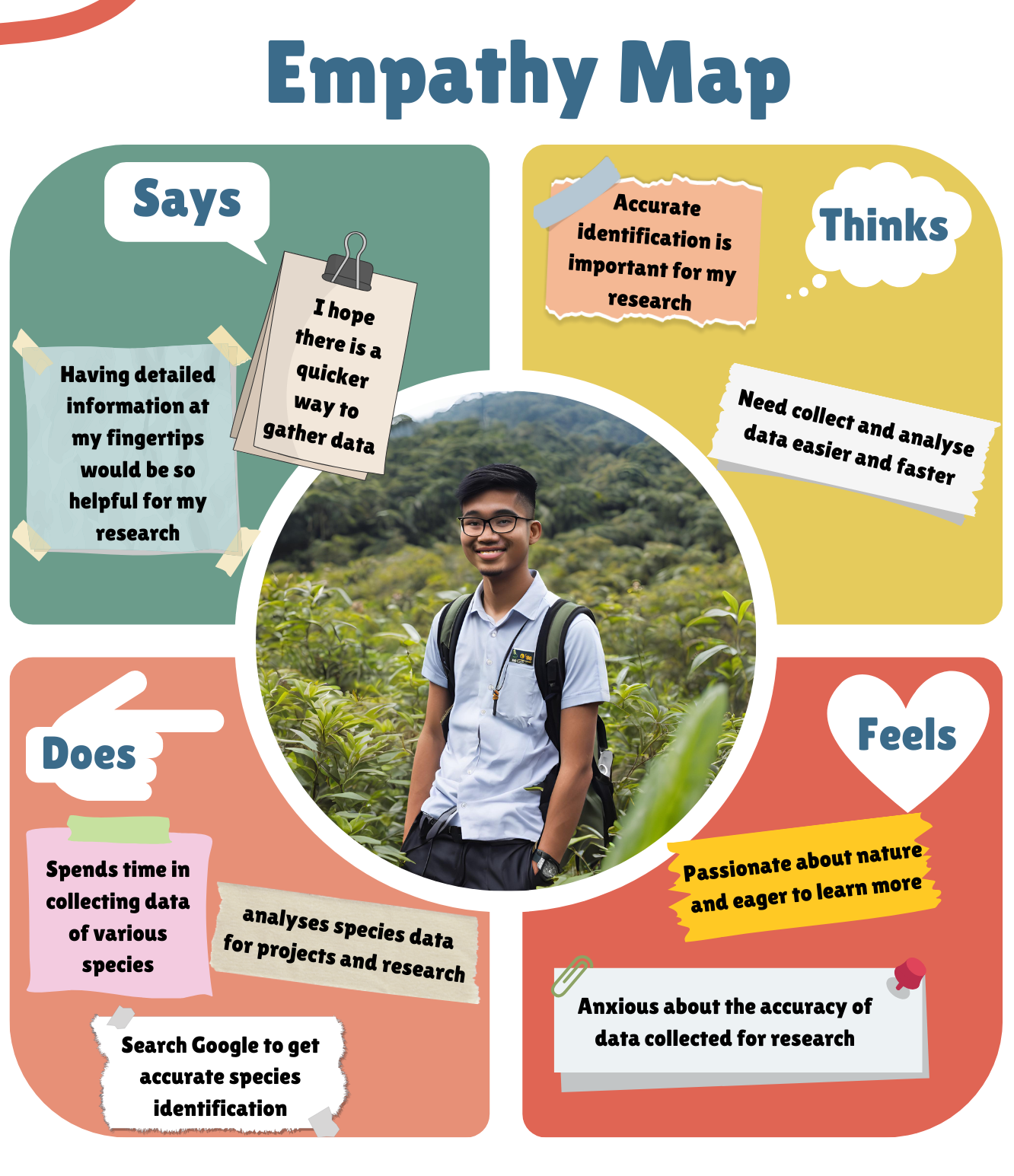 Empathy Map - Persona 3