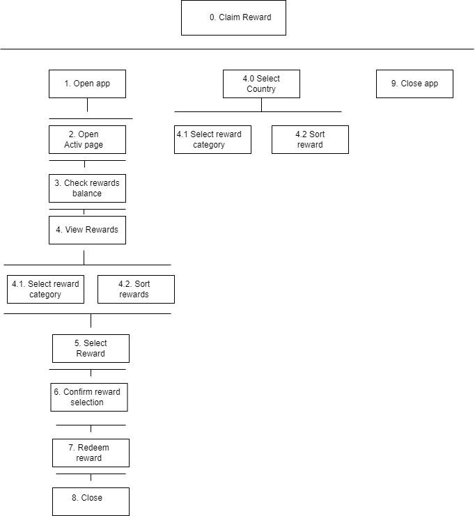 Animal Voice Recognition Task Analysis