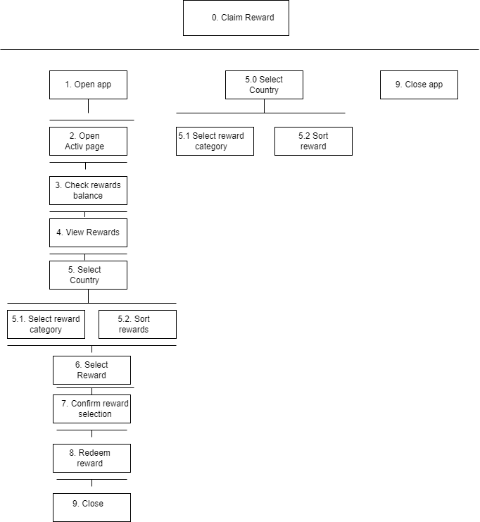 Animal Voice Recognition Task Analysis